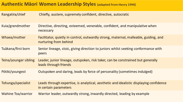 Māori Women Leadership Styles