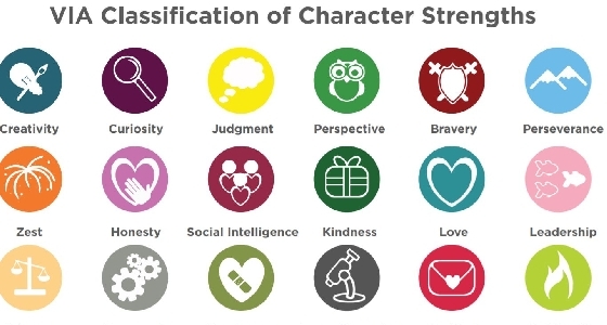 Character Strengths